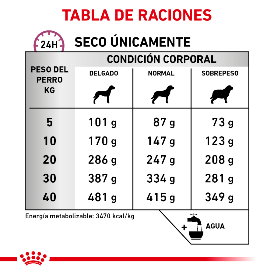 Royal Canin Advanced Mobility Support Royal Canin Advanced Mobility Support